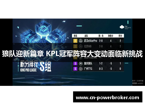 狼队迎新篇章 KPL冠军阵容大变动面临新挑战