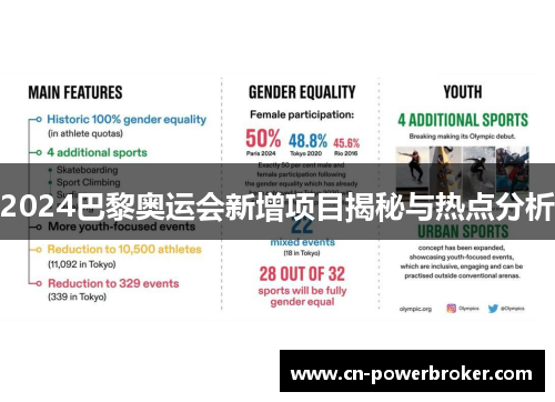 2024巴黎奥运会新增项目揭秘与热点分析
