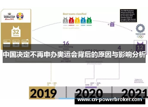 中国决定不再申办奥运会背后的原因与影响分析